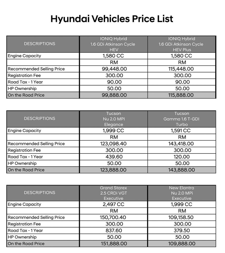 Here are the new prices for Hyundai cars in Malaysia - Piston.my