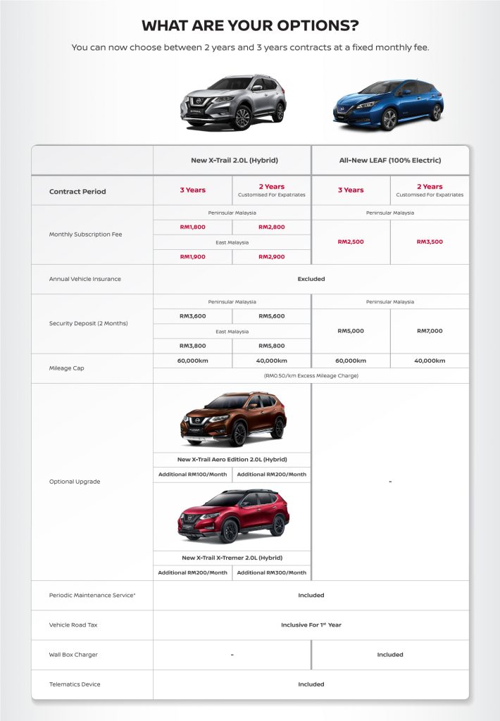 Save Almost Rm48,000 With The Nissan Subscription Plan - Piston.my