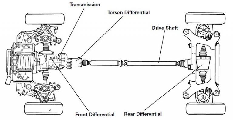 The gripping story of Audi's quattro all-wheel drive system - Piston.my