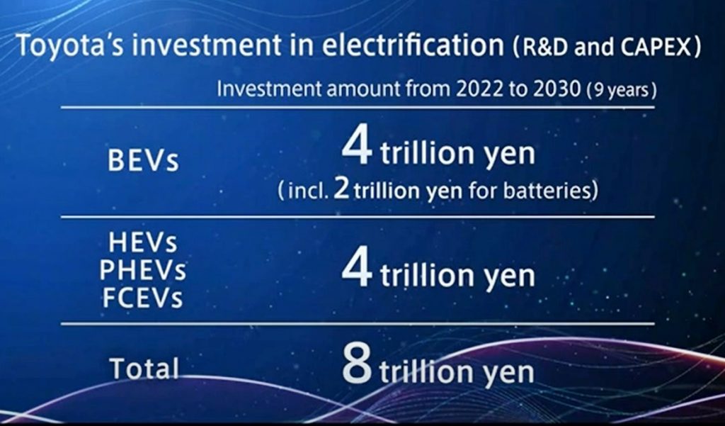 Toyota To Step Up Investment And Development Of Fully Electric Vehicles ...