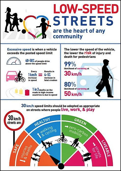 Should 30 km/h zones be introduced in Malaysia? - Piston.my
